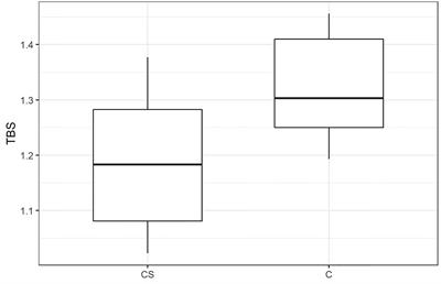 Decreased Trabecular Bone Score in Patients With Active Endogenous Cushing’s Syndrome